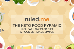 page-list-banner_the-keto-food-pyramid-high-fat-low-carb-diet-food-list-made-simple.png